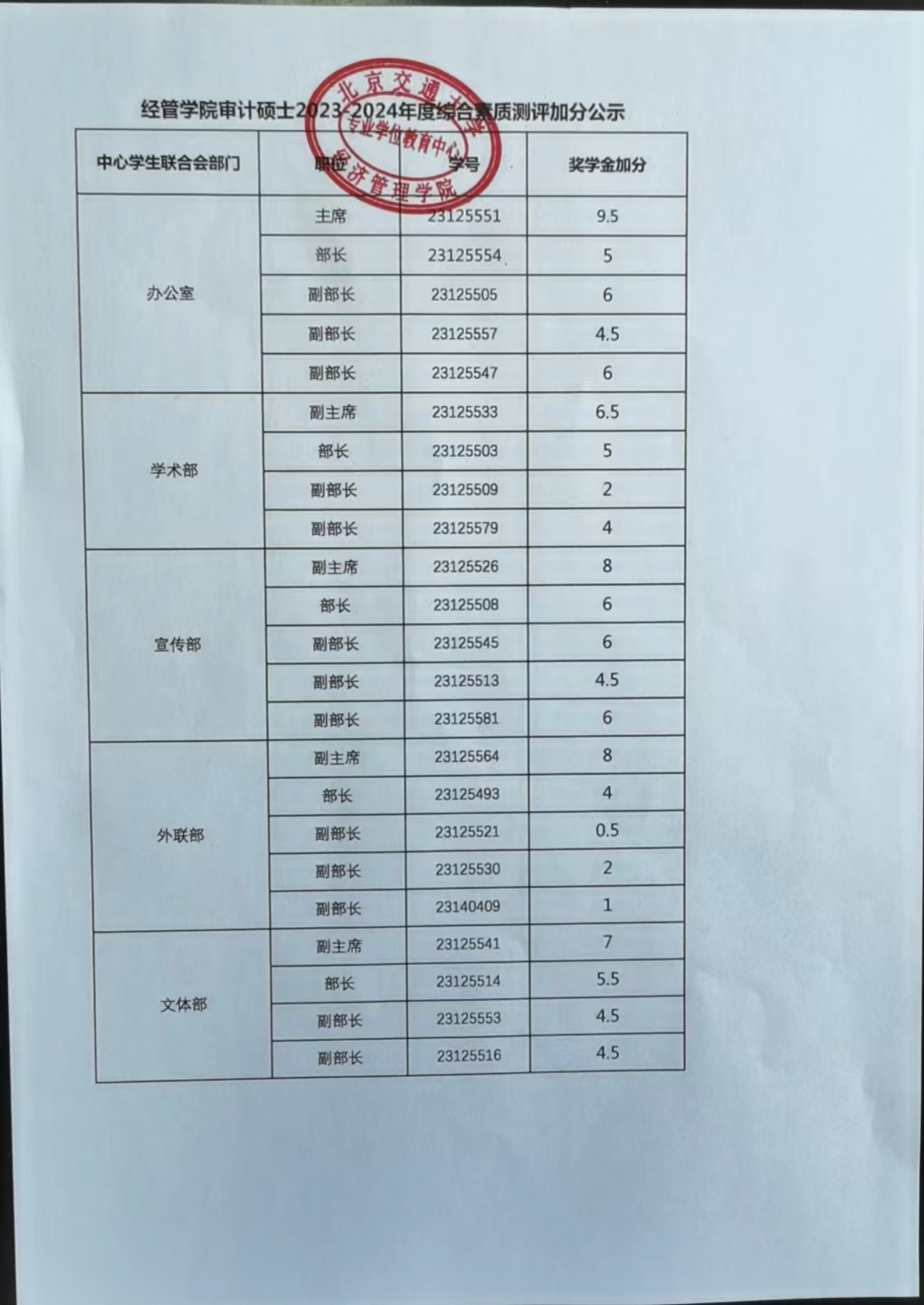 色情直播
审计硕士2023-2024年度综合素质测评加分公示.jpg